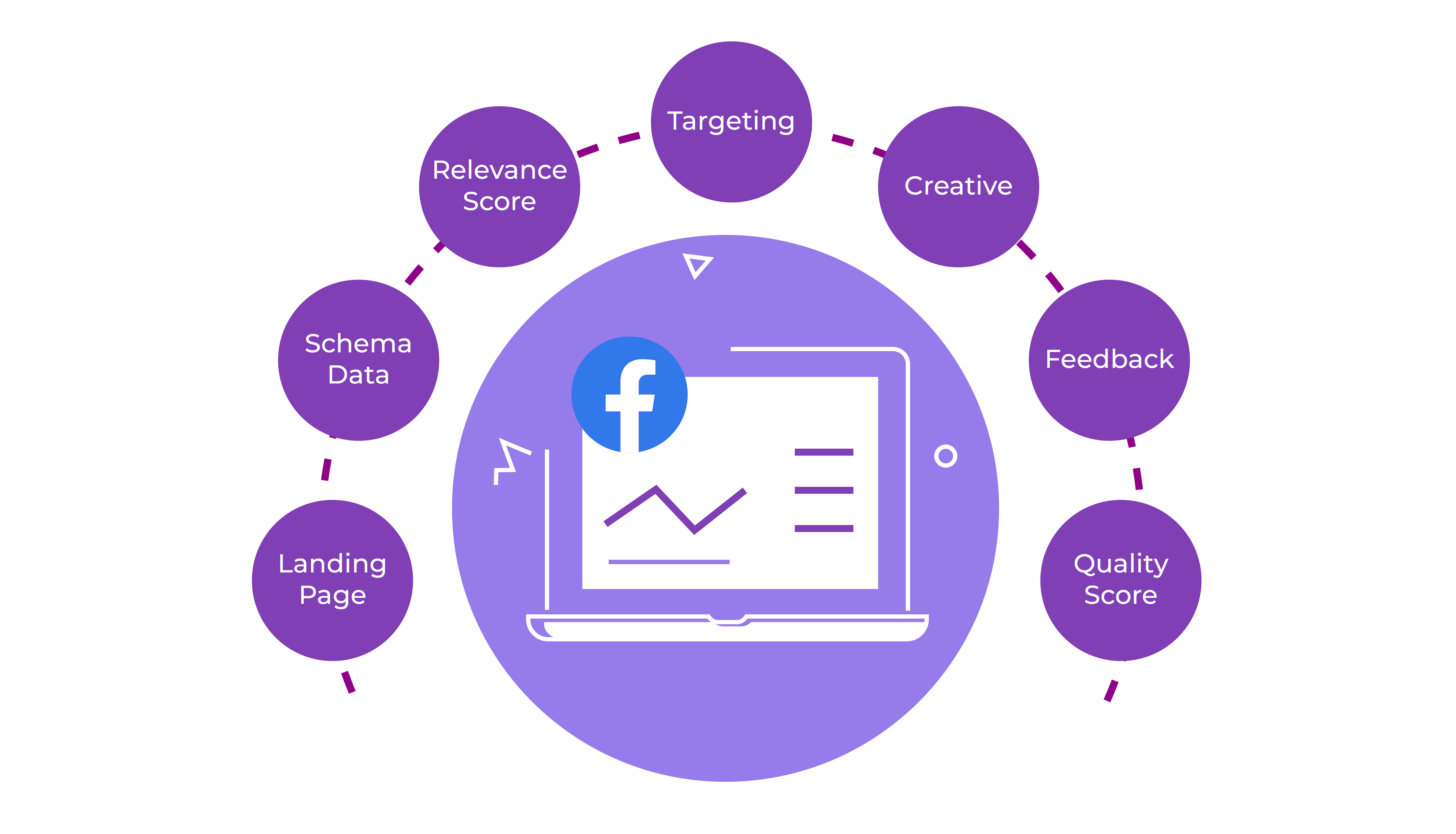 Your Key to Success Mastering Facebook Ads-04-2